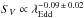 \hbox{$S_{V} \propto \lambda_{\rm Edd}^{-0.09 \,\pm \,0.02}$}