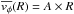 \hbox{$\overline{v_{\phi}}(R) = A \times R$}