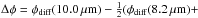 \hbox{$\Delta\phi=\phi_{\mathrm{diff}}(10.0\,\mathrm{\mu m})-\frac{1}{2}(\phi_{\mathrm{diff}}(8.2\,\mathrm{\mu m})+$}