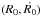 \hbox{$(R_0,\dot{R_0})$}