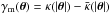 \hbox{$\gamma_{\rm m}(\vc\theta)=\kappa(|\vc\theta|)-\bar\kappa(|\vc\theta|)$}