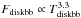 \hbox{$\displaystyle F_{\rm diskbb}\propto T_{\rm diskbb}^{3.3}$}