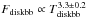 \hbox{$\displaystyle F_{\rm diskbb}\propto T_{{\rm diskbb}}^{3.3\pm0.2}$}