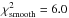 \hbox{$\chi^2\ind{smooth}=6.0$}
