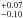 \hbox{$^{+0.07}_{-0.10}$}