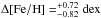 \hbox{$\Delta \rm [Fe/H]=^{+0.72}_{-0.82} \mathrm{dex}$}