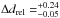 \hbox{$\Delta d_{\rm rel}=^{+0.24}_{-0.05}$}