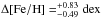 \hbox{$\Delta\rm [Fe/H]=^{+0.83}_{-0.49} \mathrm{dex}$}