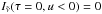 \hbox{$I_\nut(\tau = 0, u < 0) = 0$}