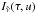 \hbox{$I_\nut(\tau, u)$}