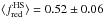 \hbox{$\langle f_{\rm red}^{\rm HS}\rangle=0.52\pm0.06$}