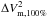 \hbox{$\Delta V^2_{\rm m, 100\%}$}