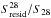 \hbox{$S_{\rm resid}^{28}/S_{28}$}