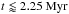 \hbox{$t \lessapprox 2.25\ \mathrm{Myr}$}