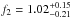 \hbox{$f_2 = 1.02^{+0.15}_{-0.21}$}