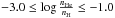 \hbox{$-3.0\leq {\log{\frac{n_{\rm He}}{n_{\rm H}}}} \leq-1.0$}