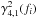\hbox{$\gamma^2_{4,1} (f_i)$}