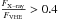 \hbox{$\frac{F_{\rm X-ray}}{F_{\rm VHE}} > 0.4$}