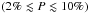 \hbox{$\left(2\%\lesssim P\lesssim10\%\right)$}