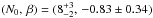 \hbox{$(N_{0},\,\beta)=(8{}_{-2}^{+3},\,-0.83\pm0.34)$}