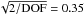 \hbox{$\sqrt{2/{\rm DOF}}=0.35$}