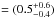 \hbox{$=(0.5^{+0.6}_{-0.4})$}