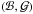 \hbox{$({\cal B},{\cal G})$}