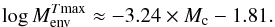 \begin{equation} \log M_{\rm env}^{T \rm max} \approx -3.24\times M_{\rm c} - 1.81. \end{equation}