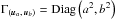 \hbox{$\Gamma_{(\vec u_a{,}\, \vec u_b)} = \Diag\left(a^2, b^2\right)$}