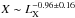 \hbox{$X \sim L^{-0.96 \pm 0.16}_{\rm X}$}