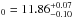 \hbox{$_{0} = 11.86 ^{+0.07}_{-0.10}$}