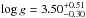 \hbox{$\log{g}=3.50^{+0.51}_{-0.30}$}