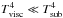 \hbox{$T_{\rm visc}^4\ll T_{\rm sub}^4$}