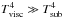 \hbox{$T_{\rm visc}^4\gg T_{\rm sub}^4$}
