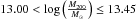 \hbox{$13.00<\log\left(\frac{M_{200}}{M_{\odot}}\right)\le13.45$}