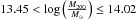 \hbox{$13.45<\log\left(\frac{M_{200}}{M_{\odot}}\right)\le14.02$}