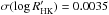 \hbox{$\sigma(\log R'_{\rm HK}) = 0.0035$}
