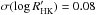 \hbox{$\sigma(\log R'_{\rm HK}) = 0.08$}