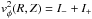 \hbox{$v^2_{\phi}(R,Z)=I_{-}+I_{+}$}