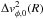 \hbox{$\Delta v_{\phi,0}^2(R)$}
