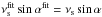 \hbox{$\nu_{\rm s}^{\rm fit} \sin \alpha^{\rm fit}=\nu_{\rm s} \sin \alpha$}