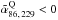 \hbox{$\tilde\alpha_{86,\,229}^{\rm{Q}}<0$}