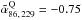\hbox{$\tilde\alpha_{86,\,229}^{\rm{Q}}=-0.75$}