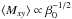 \hbox{$\langle M_{xy} \rangle \propto \beta_0^{-1/2}$}