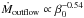 \hbox{$\dot{M}_{\rm outflow}\propto \beta_0^{-0.54}$}