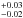 \hbox{$^{+0.03}_{-0.02}$}