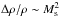 \hbox{$\Delta \rho / \rho \sim M_{\rm s}^2$}