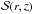\hbox{$\mathcal{S}(r,z)$}