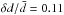 \hbox{$\delta d/\bar{d}=0.11$}
