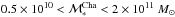\hbox{$0.5 \times 10^{10}<\mathcal{M}_*^{\rm Cha}<2\times10^{11}~M_\odot$}